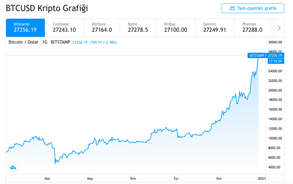 Ekran Resmi 2020 12 27 09.05.50