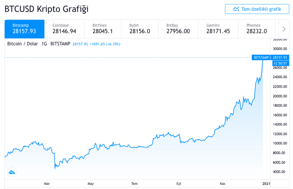 Ekran Resmi 2020 12 27 14.09.00 Ekran Resmi 2020 12 27 14.09.00