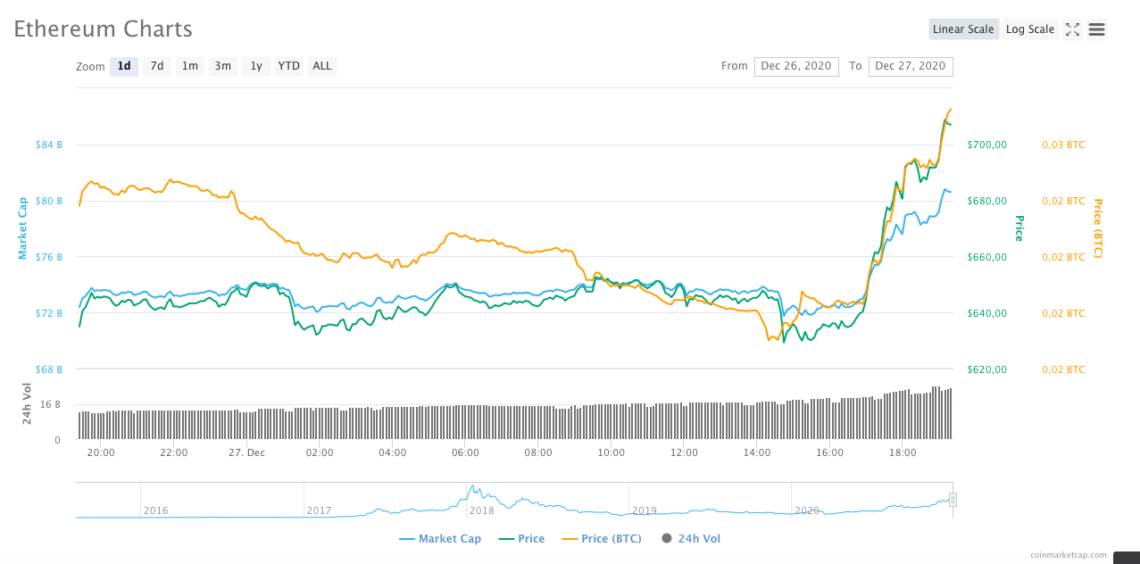 Ekran Resmi 2020 12 27 19.21.03