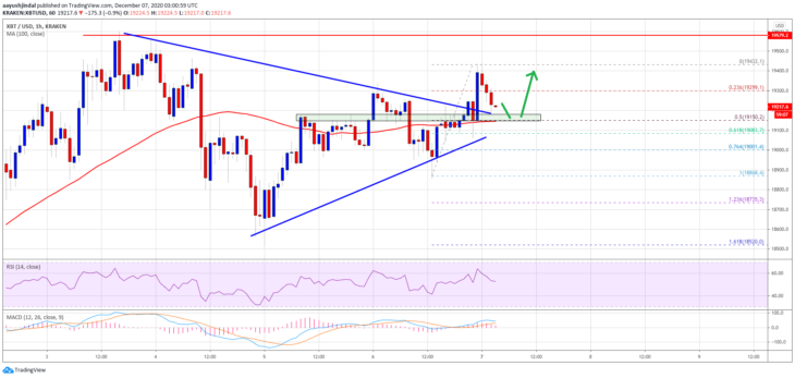 bitcoin btc fiyat analizi bu seviyenin altinda kirilirsa sert dusebilir 1 bitcoin btc fiyat analizi bu seviyenin altinda kirilirsa sert dusebilir 1