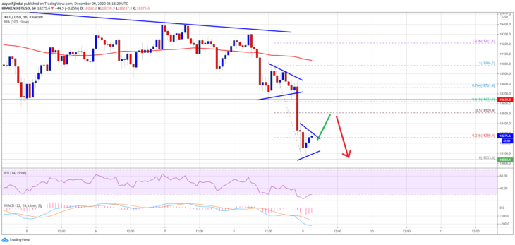 bitcoin btc fiyat analizi dusus devam edecek mi 1 bitcoin btc fiyat analizi dusus devam edecek mi 1