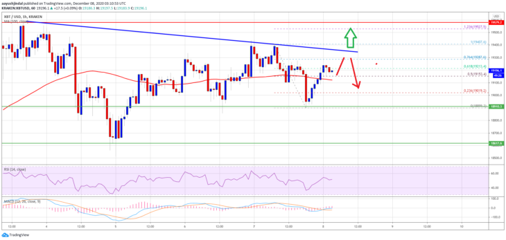 bitcoin btc fiyat analizi yeni bir ralli icin gerekli seviye ne 1 bitcoin btc fiyat analizi yeni bir ralli icin gerekli seviye ne 1
