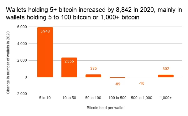 bitcoin btc rallisine gercekten kurumlar mi liderlik etti 1 bitcoin btc rallisine gercekten kurumlar mi liderlik etti 1