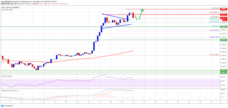 bitcoin btc teknik analizi 20 aralik 2020 1 bitcoin btc teknik analizi 20 aralik 2020 1
