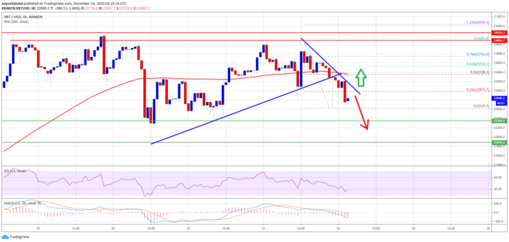 bitcoin btc teknik analizi 24 aralik 2020 1 bitcoin btc teknik analizi 24 aralik 2020 1