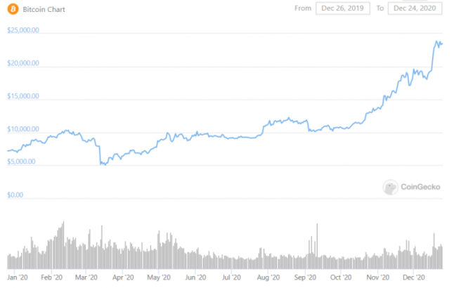 bitcoini elestirenleri elestiriyor 2017de kalmis 1