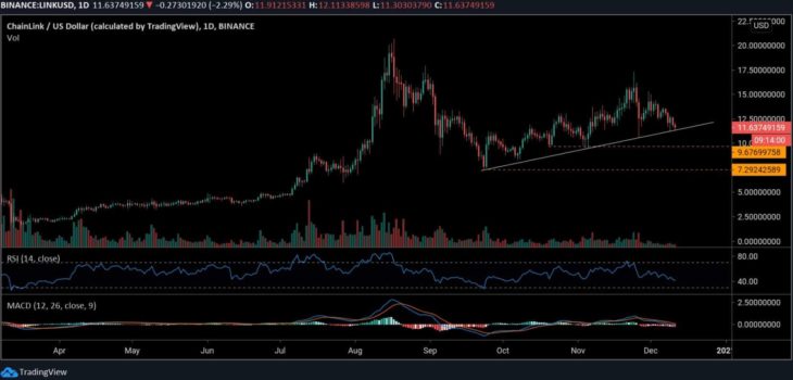 chainlink link fiyatinda durum ne dusecek mi yukselecek mi 1 chainlink link fiyatinda durum ne dusecek mi yukselecek mi 1
