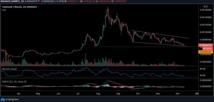 chainlink link fiyatinda durum ne dusecek mi yukselecek mi 2 chainlink link fiyatinda durum ne dusecek mi yukselecek mi 2