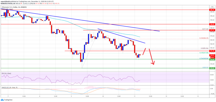 ethereum eth fiyat analizi bu seviyenin altinda sert dusebilir 1 ethereum eth fiyat analizi bu seviyenin altinda sert dusebilir 1