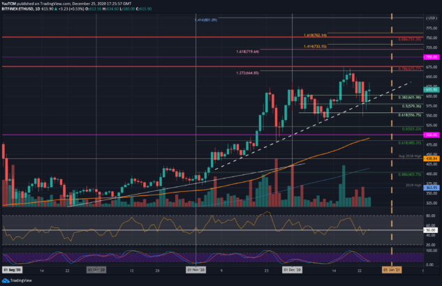 ethereum eth teknik analizi 25 aralik 2020 1 ethereum eth teknik analizi 25 aralik 2020 1