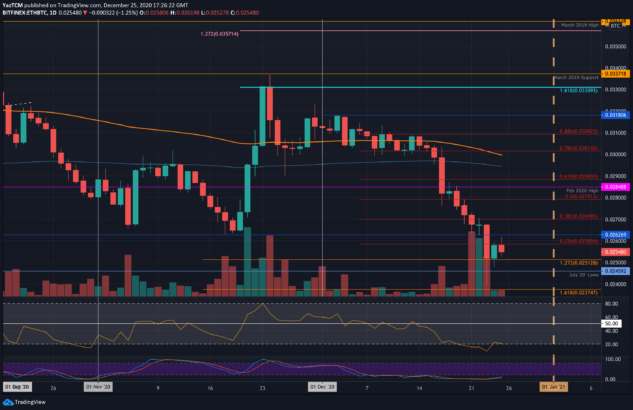 ethereum eth teknik analizi 25 aralik 2020 2 ethereum eth teknik analizi 25 aralik 2020 2