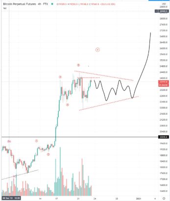 tecrubeli analist bitcoin btc yil sonuna kadar 28 000 dolar olabilir 1 tecrubeli analist bitcoin btc yil sonuna kadar 28 000 dolar olabilir 1