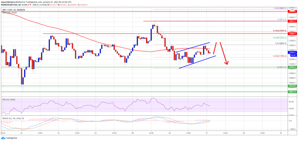 Bitcoin 21 1536x729 1 Bitcoin 21 1536x729 1