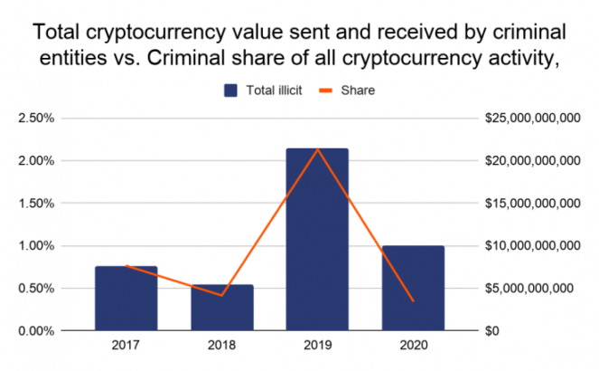 Chainalysis Chainalysis
