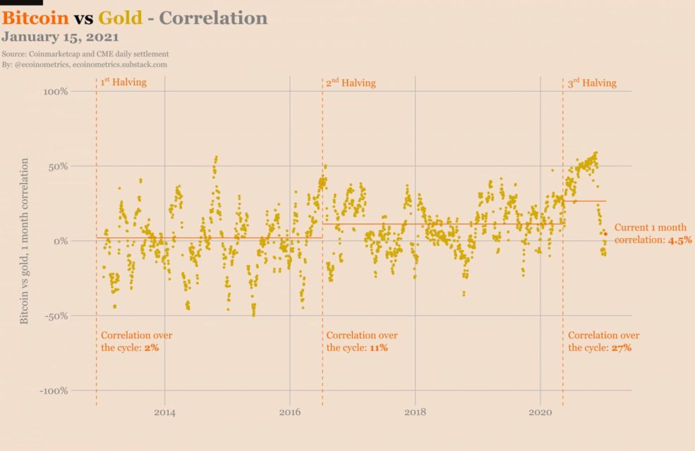 SonuVsGoldCorrelation 1536x998 1 SonuVsGoldCorrelation 1536x998 1