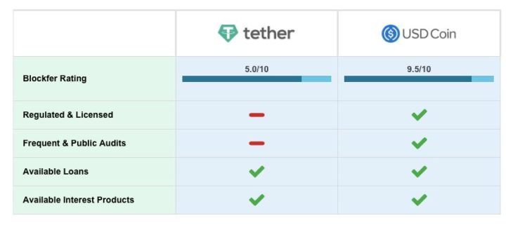 abdnin stablecoin izni ne anlama geliyor bundan usdc mi usdt mi karli cikar abdnin stablecoin izni ne anlama geliyor bundan usdc mi usdt mi karli cikar