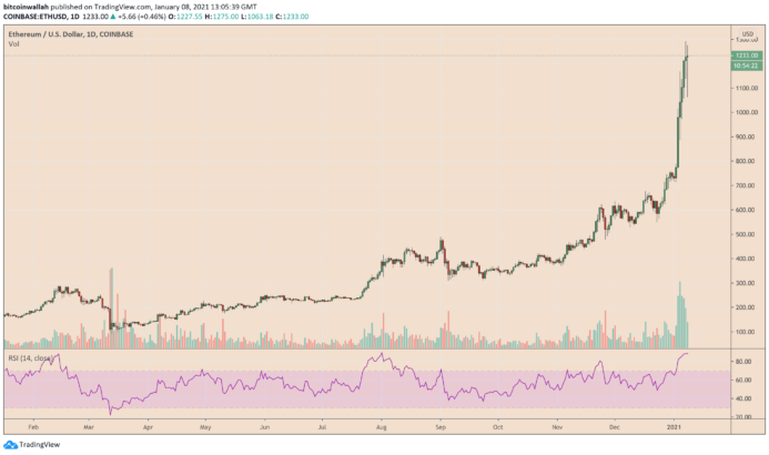 analist uyariyor bitcoin btc ve ethereumunuzu eth satmayin analist uyariyor bitcoin btc ve ethereumunuzu eth satmayin