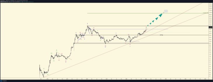analiste gore bu 5 altcoin patlamaya hazir 1