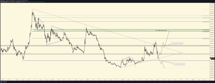 analiste gore bu 5 altcoin patlamaya hazir 3