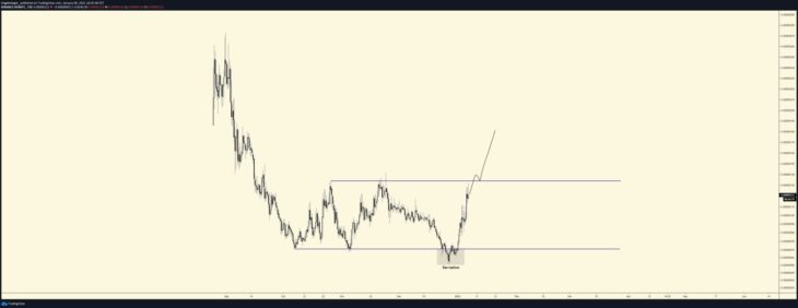analiste gore bu 5 altcoin patlamaya hazir 4