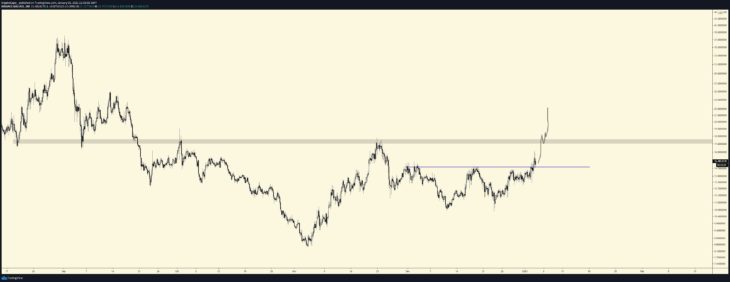 analiste gore bu 5 altcoin patlamaya hazir 9