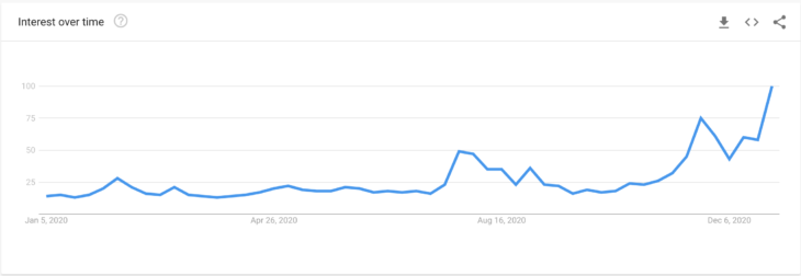 bitcoinin btc boga kurulumu ethereumu eth 2000 dolara ulastirabilir 3