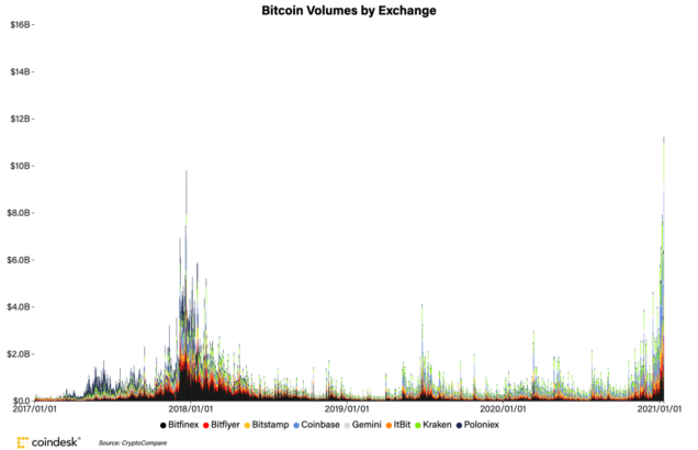 bu veriler bitcoin btc boga piyasasinin henuz bitmedigini gosteriyor