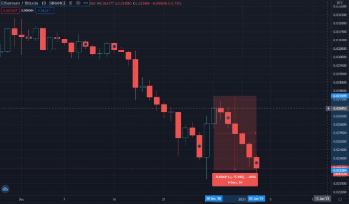 ethereum eth rallisi hiz kesmiyor 800 dolari asti 2 ethereum eth rallisi hiz kesmiyor 800 dolari asti 2