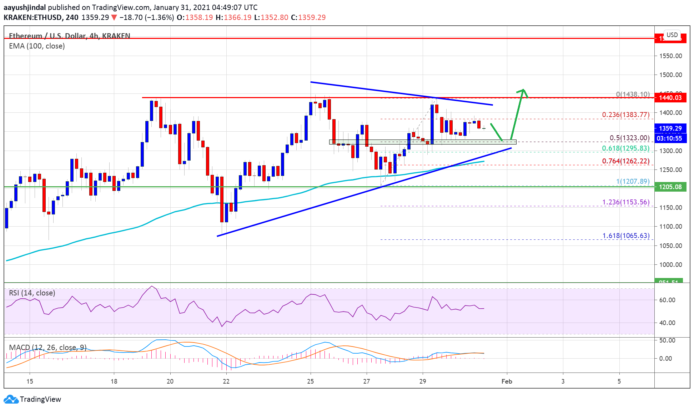 ethereum eth yeni bir ralli baslatabilir kritik seviyeler neler 1 ethereum eth yeni bir ralli baslatabilir kritik seviyeler neler 1