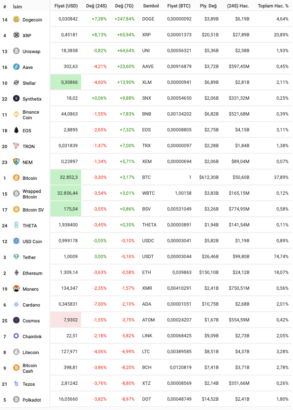 haftanin en cok kazandiran kripto para birimleri 25 ocak 31 ocak 1 haftanin en cok kazandiran kripto para birimleri 25 ocak 31 ocak 1