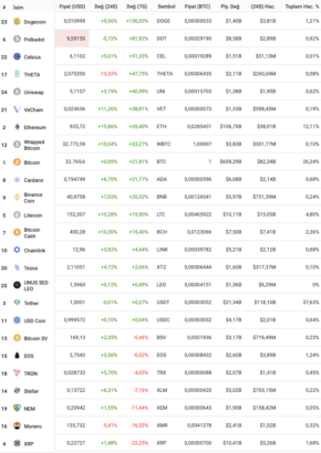 haftanin en cok kazandiran kripto para birimleri 28 aralik 3 ocak 1