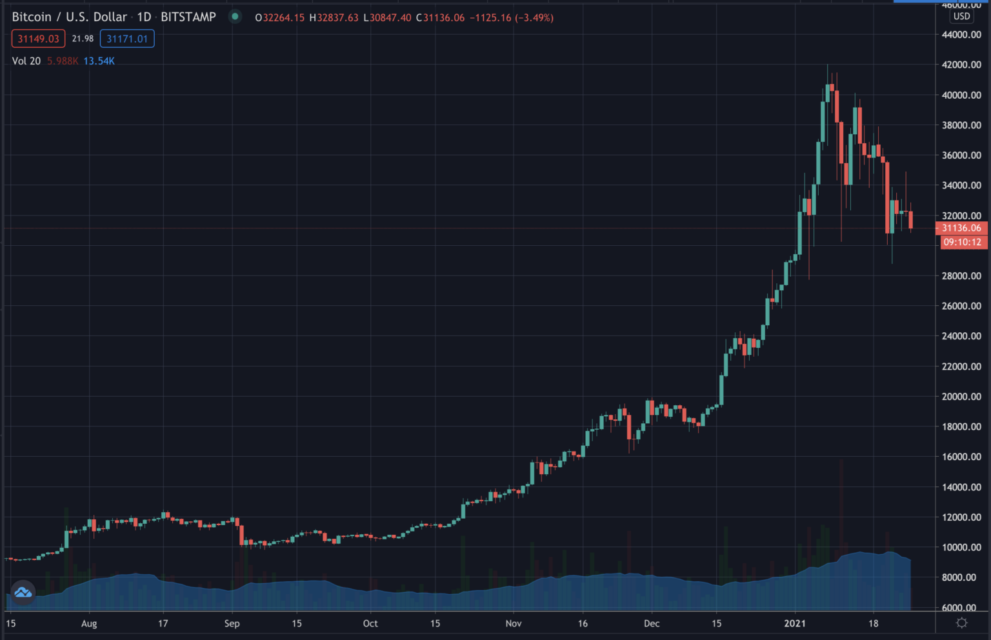 xbitcoin price jan 26 2021 1536x992.png.pagespeed.ic .M ND5e6cCN