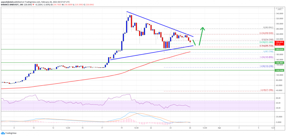 Binance-Coin-BNB-5-1536x729-1-1140x541.png