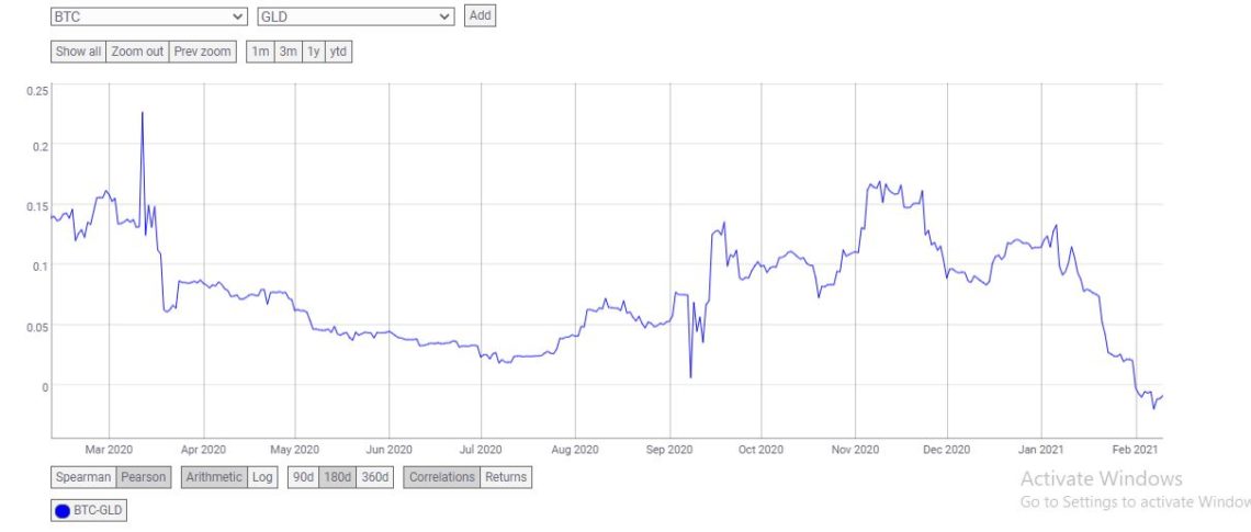 Bitcoin-gold-1140x485.jpg