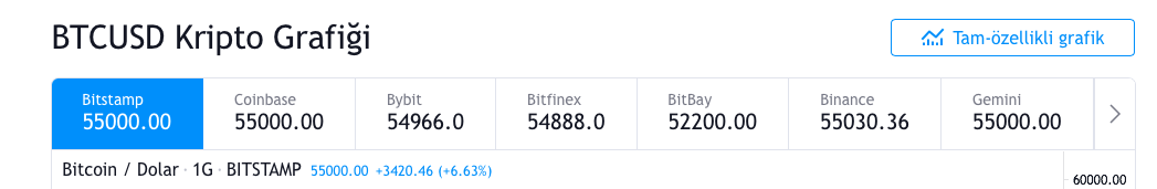 Ekran Resmi 2021 02 19 21.49.18