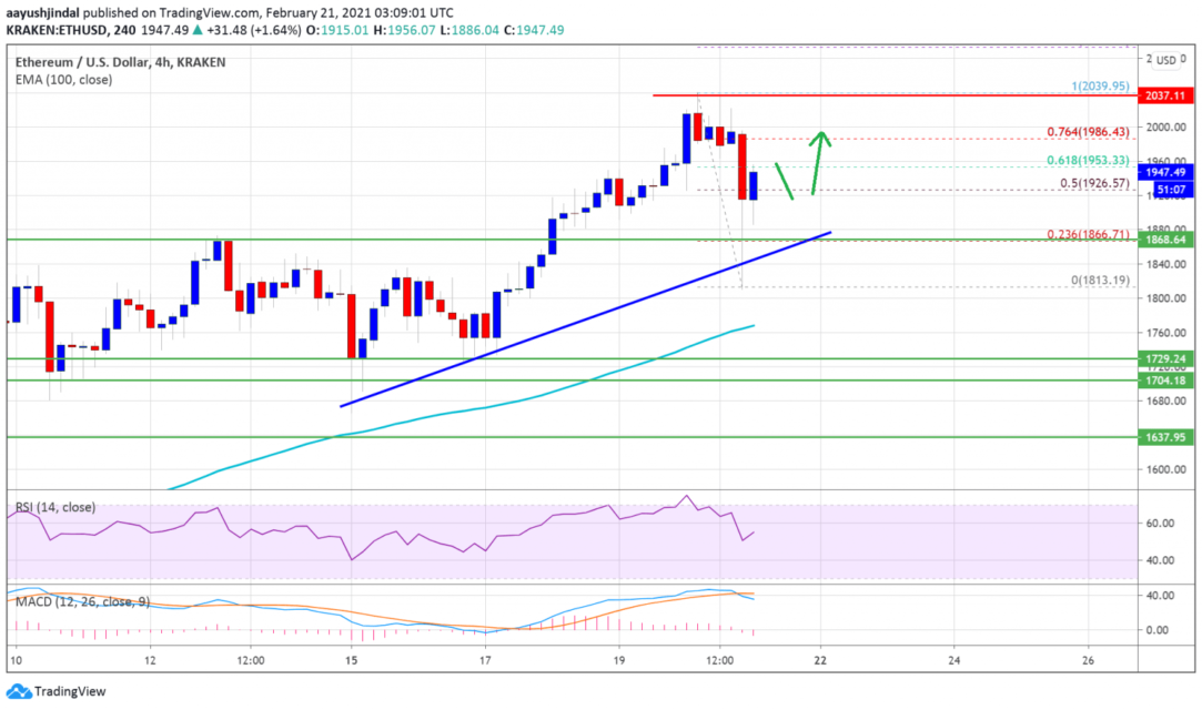 Ethereum-17-1536x908-1-1083x640.png