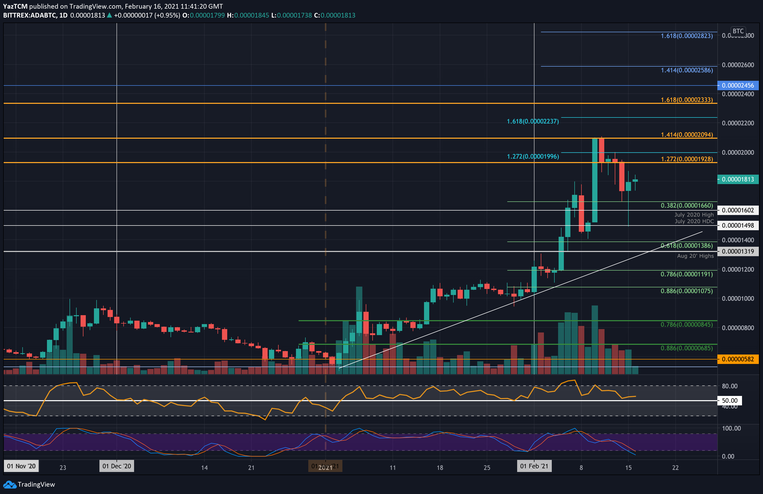 adabtc feb16