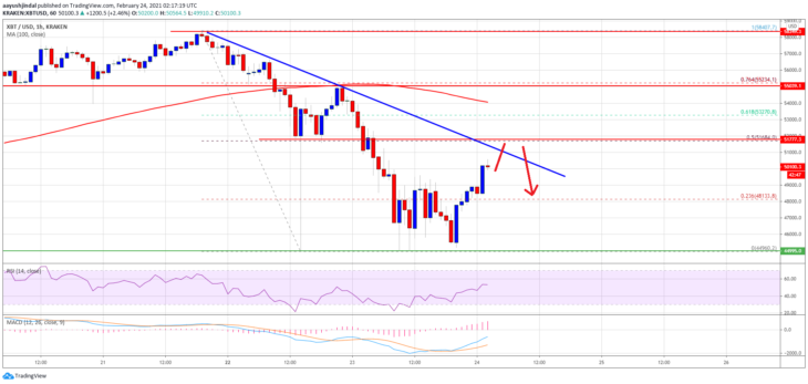 bitcoin-btc-fiyat-analizi-kritik-seviyeler-neler-1-730x347.png