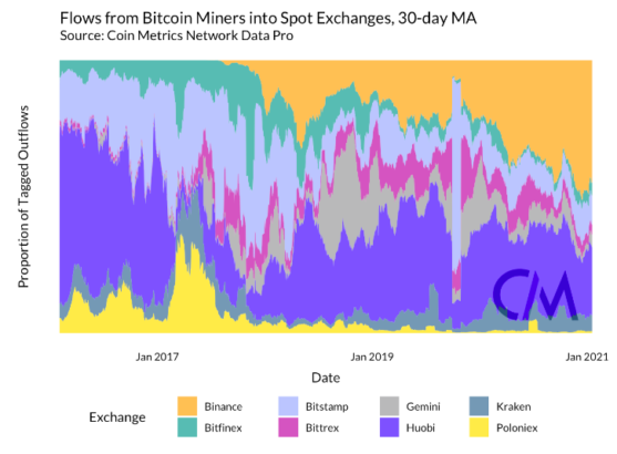 bitcoin btc fiyati dusmeye devam edecek mi iste verilerin soyledikleri 1