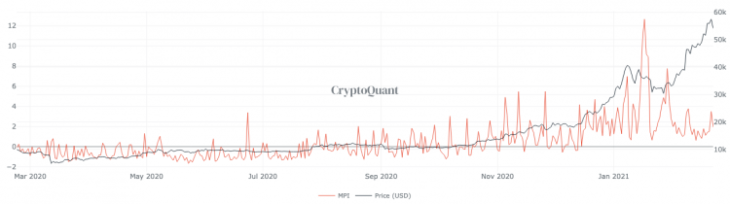 bitcoin btc fiyati dusmeye devam edecek mi iste verilerin soyledikleri 2