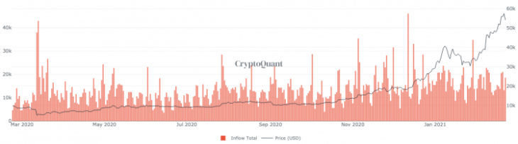 bitcoin btc fiyati dusmeye devam edecek mi iste verilerin soyledikleri 3