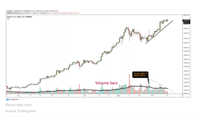 bitcoin btc neden dustu iste 3 000 dolarlik sert dususun 3 nedeni 5