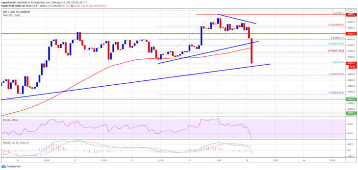 bitcoin-btc-sert-dusus-yasadi-bu-dusus-devam-edecek-mi-analist-acikladi-1-730x347.png