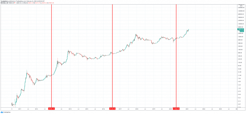 btc bitcoin one million 1 860x399 1