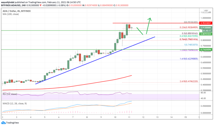 cardano ada 1 dolar olacak mi analist acikladi 1