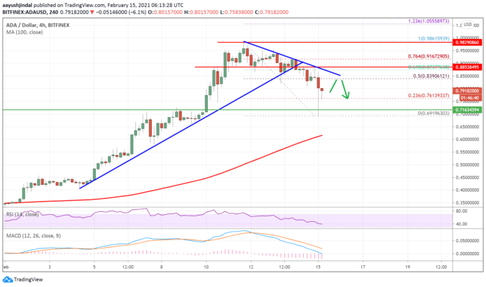 cardano ada fiyat analizi dusus surecek mi kritik seviyeler neler