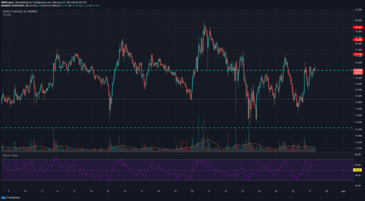 cardano-ada-ve-sushiswap-sushi-fiyat-analizi-27-subat-2-730x402.png