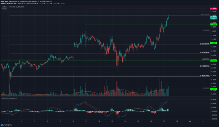 cardano-ada-ve-sushiswap-sushi-fiyat-analizi-27-subat-707x410.png