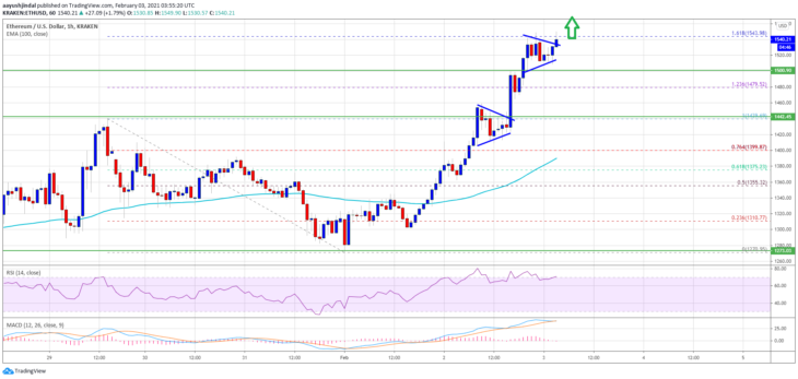 ethereum eth fiyat analizi lider altcoin buyuk bir rallinin basinda olabilir ethereum eth fiyat analizi lider altcoin buyuk bir rallinin basinda olabilir