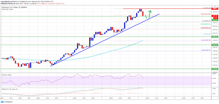ethereum eth fiyat analizi rekor kirmaya devam ediyor kritik seviyeler neler 1 ethereum eth fiyat analizi rekor kirmaya devam ediyor kritik seviyeler neler 1